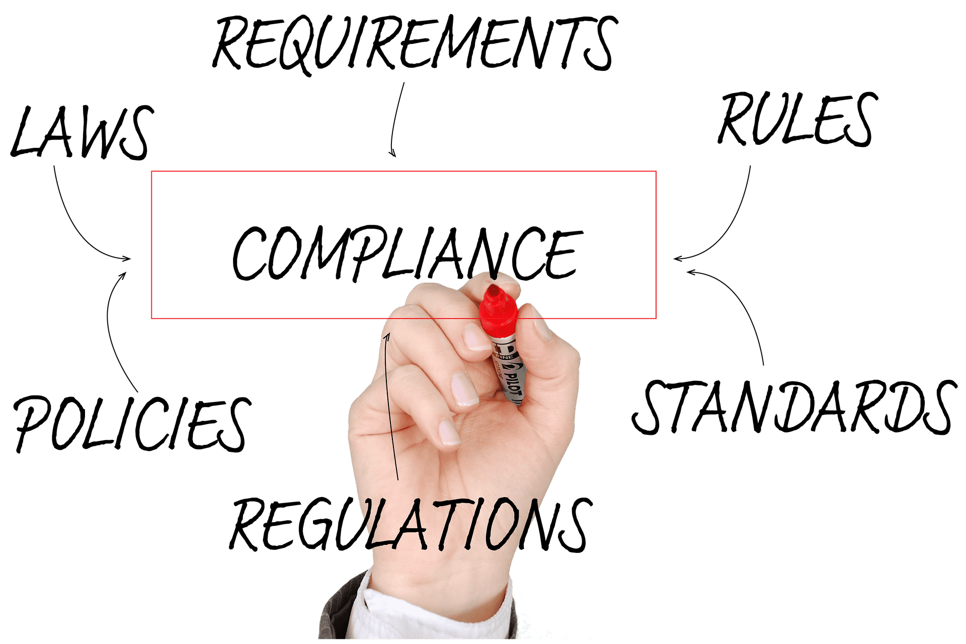 Read more about the article EU Forced Labour Regulation (EUFLR): Time Is Running Out to Prepare