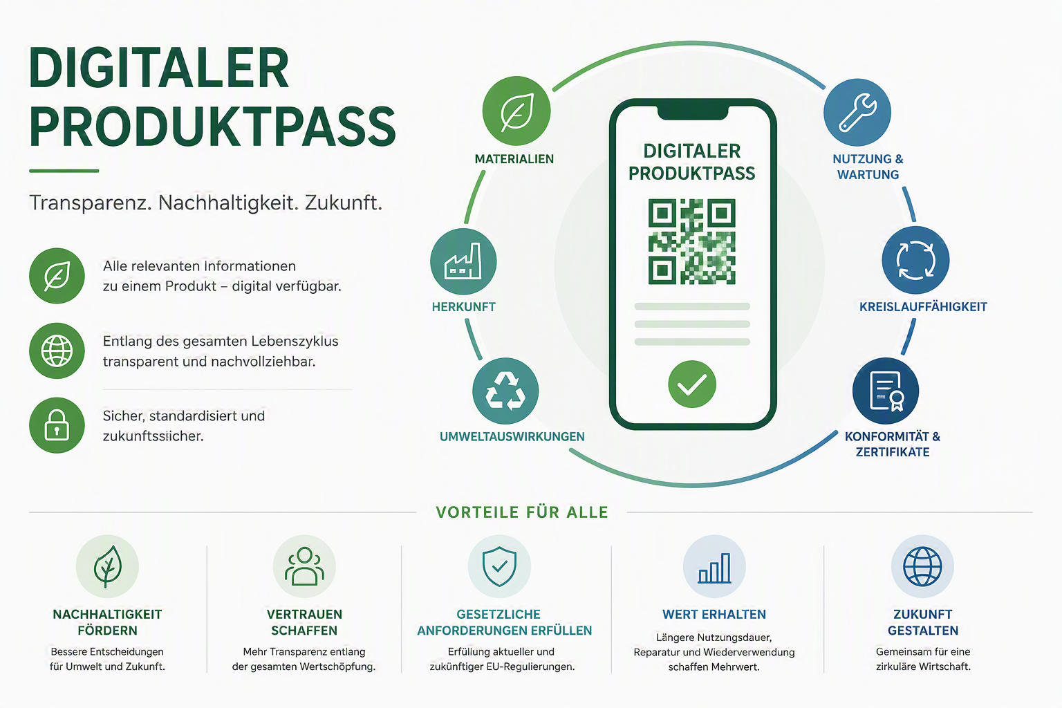 Mehr über den Artikel erfahren Digitaler Produktpass: Jetzt wird es konkret
